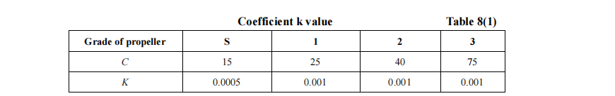 Table 8(1) Coefficient k value.png